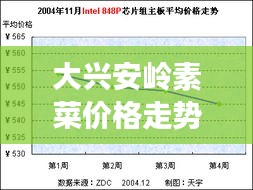 大興安嶺素菜價格走勢解析，最新行情報告！