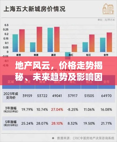 地產(chǎn)風(fēng)云，價格走勢揭秘、未來趨勢及影響因素展望