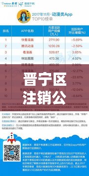 晉寧區(qū)注銷公司TOP10榜單，專業(yè)服務(wù)領(lǐng)跑者