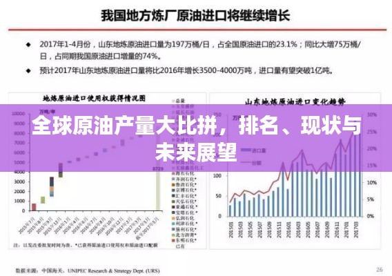 全球原油產(chǎn)量大比拼，排名、現(xiàn)狀與未來(lái)展望