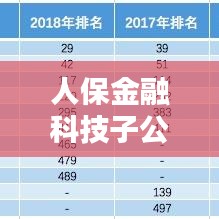 人保金融科技子公司排名揭曉，行業(yè)影響力不容小覷