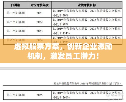 虛擬股票方案，創(chuàng)新企業(yè)激勵(lì)機(jī)制，激發(fā)員工潛力！