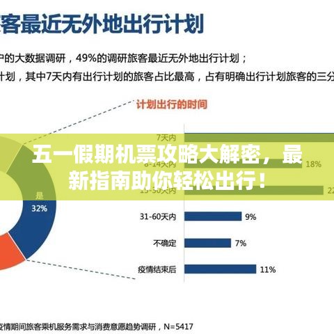 五一假期機票攻略大解密，最新指南助你輕松出行！