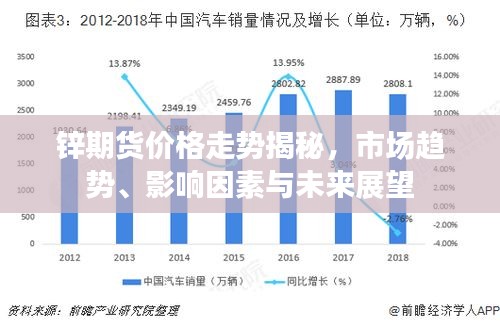 鋅期貨價格走勢揭秘，市場趨勢、影響因素與未來展望