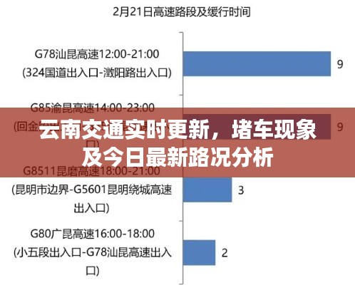 云南交通實(shí)時(shí)更新，堵車現(xiàn)象及今日最新路況分析