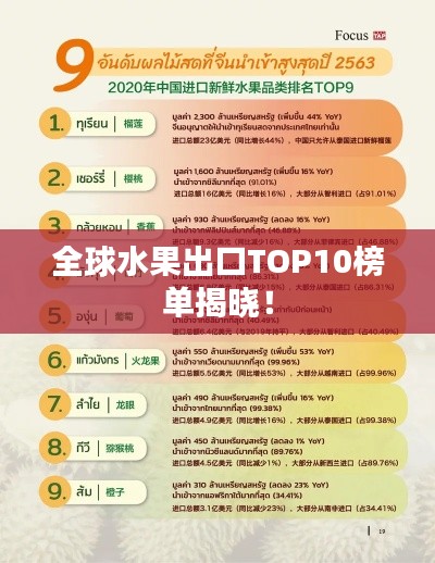 全球水果出口TOP10榜單揭曉！