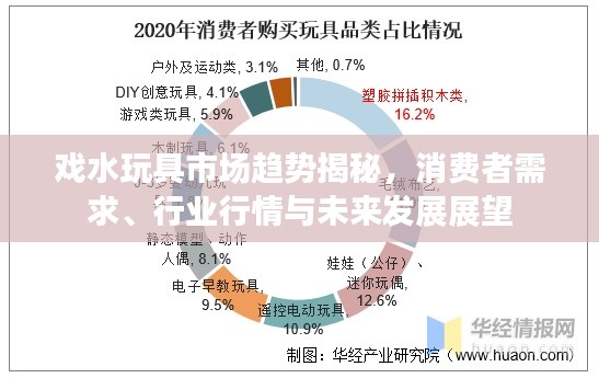 戲水玩具市場趨勢揭秘，消費者需求、行業(yè)行情與未來發(fā)展展望