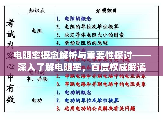 電阻率概念解析與重要性探討——深入了解電阻率，百度權(quán)威解讀