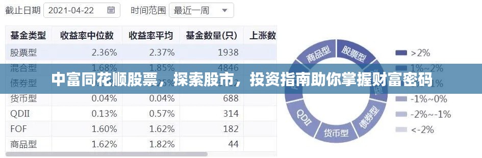 中富同花順股票，探索股市，投資指南助你掌握財(cái)富密碼