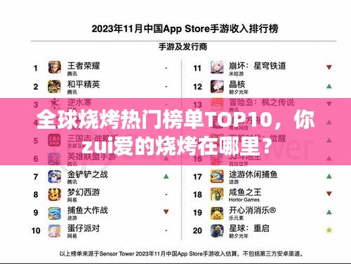 全球燒烤熱門榜單TOP10，你zui愛的燒烤在哪里？