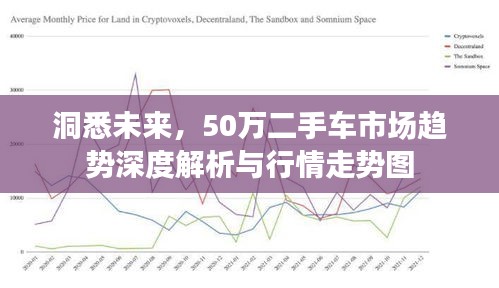 洞悉未來，50萬二手車市場趨勢深度解析與行情走勢圖