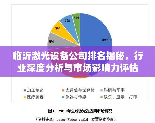 臨沂激光設(shè)備公司排名揭秘，行業(yè)深度分析與市場(chǎng)影響力評(píng)估