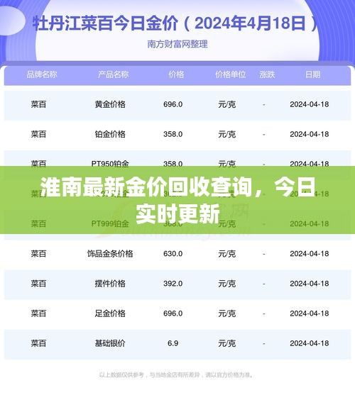 淮南最新金價(jià)回收查詢，今日實(shí)時(shí)更新