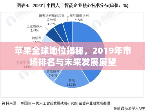 蘋(píng)果全球地位揭秘，2019年市場(chǎng)排名與未來(lái)發(fā)展展望