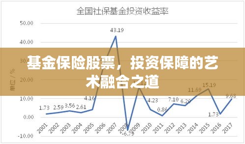 基金保險(xiǎn)股票，投資保障的藝術(shù)融合之道