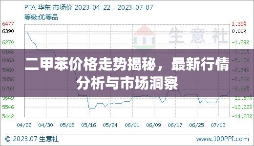 二甲苯價(jià)格走勢(shì)揭秘，最新行情分析與市場(chǎng)洞察