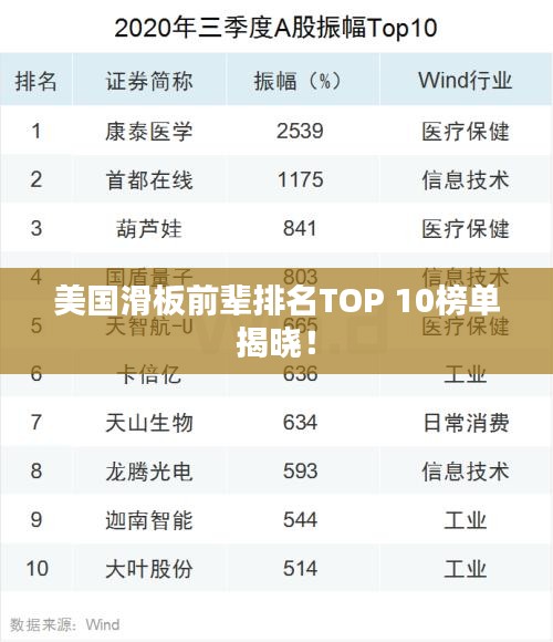 美國滑板前輩排名TOP 10榜單揭曉！