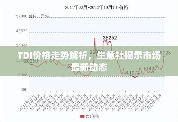 TDI價(jià)格走勢(shì)解析，生意社揭示市場(chǎng)最新動(dòng)態(tài)