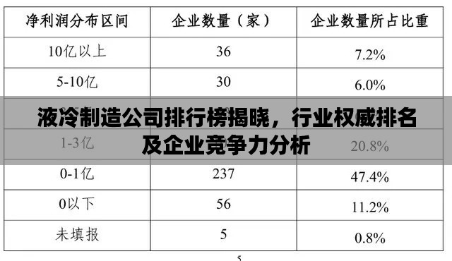 液冷制造公司排行榜揭曉，行業(yè)權(quán)威排名及企業(yè)競爭力分析