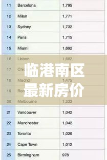 臨港南區(qū)最新房價動態(tài)，市場走勢分析，購房指南全解析