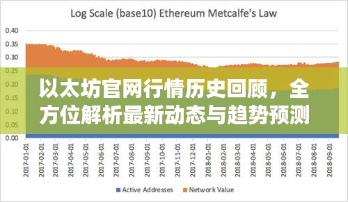 以太坊官網(wǎng)行情歷史回顧，全方位解析最新動(dòng)態(tài)與趨勢(shì)預(yù)測(cè)