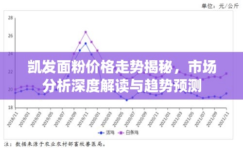 凱發(fā)面粉價(jià)格走勢(shì)揭秘，市場(chǎng)分析深度解讀與趨勢(shì)預(yù)測(cè)