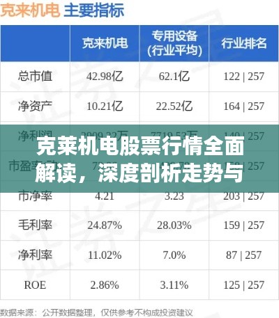 克萊機(jī)電股票行情全面解讀，深度剖析走勢(shì)與機(jī)遇