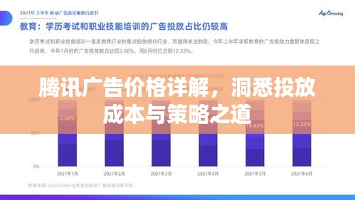 騰訊廣告價格詳解，洞悉投放成本與策略之道