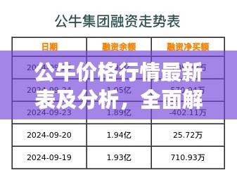 公牛價格行情最新表及分析，全面解讀今日市場趨勢