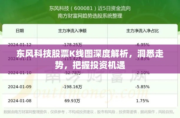 東風(fēng)科技股票K線圖深度解析，洞悉走勢，把握投資機(jī)遇