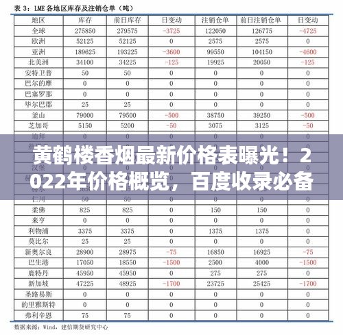 黃鶴樓香煙最新價(jià)格表曝光！2022年價(jià)格概覽，百度收錄必備標(biāo)題！