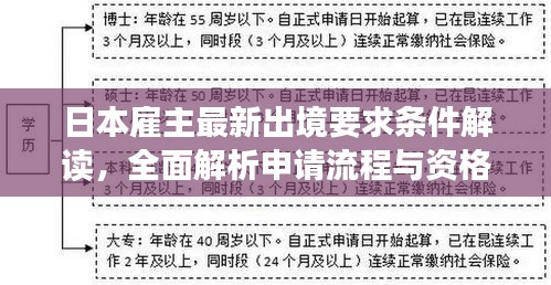 日本雇主最新出境要求條件解讀，全面解析申請流程與資格標(biāo)準(zhǔn)