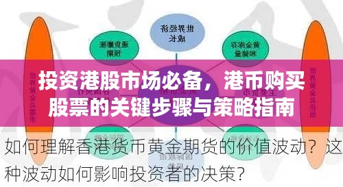 投資港股市場必備，港幣購買股票的關(guān)鍵步驟與策略指南