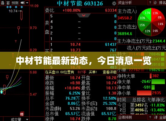 中材節(jié)能最新動(dòng)態(tài)，今日消息一覽