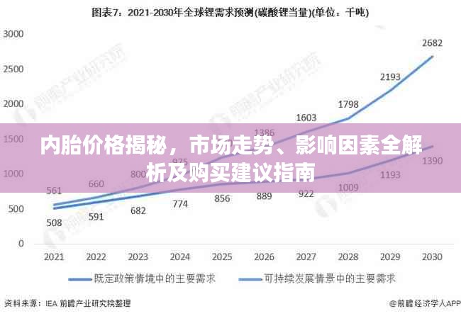 內(nèi)胎價(jià)格揭秘，市場(chǎng)走勢(shì)、影響因素全解析及購(gòu)買建議指南