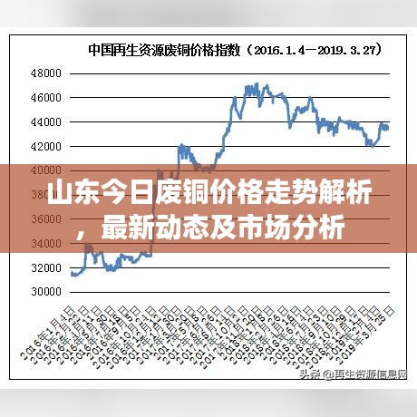 山東今日廢銅價格走勢解析，最新動態(tài)及市場分析