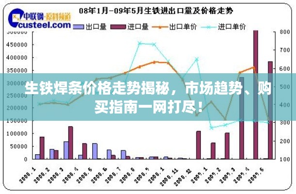 生鐵焊條價格走勢揭秘，市場趨勢、購買指南一網(wǎng)打盡！