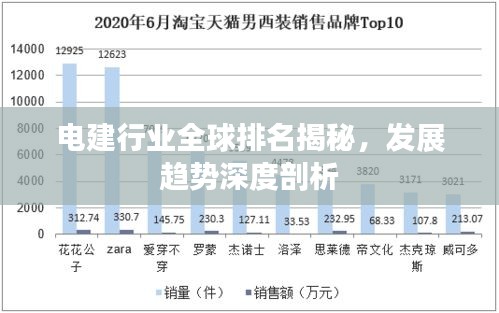 電建行業(yè)全球排名揭秘，發(fā)展趨勢深度剖析