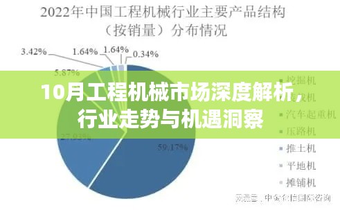 10月工程機(jī)械市場深度解析，行業(yè)走勢與機(jī)遇洞察