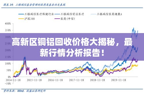 高新區(qū)銅鋁回收價(jià)格大揭秘，最新行情分析報(bào)告！