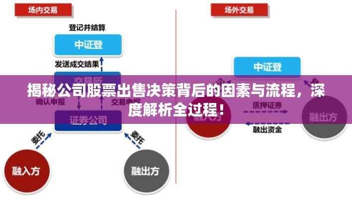 揭秘公司股票出售決策背后的因素與流程，深度解析全過程！