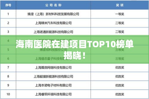 海南醫(yī)院在建項(xiàng)目TOP10榜單揭曉！