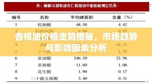 杏核油價格走勢揭秘，市場趨勢與影響因素分析