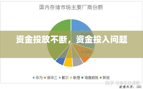 資金投放不斷，資金投入問題 