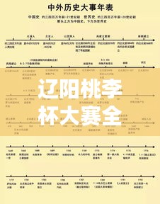 遼陽桃李杯大賽全新時(shí)間表公布！