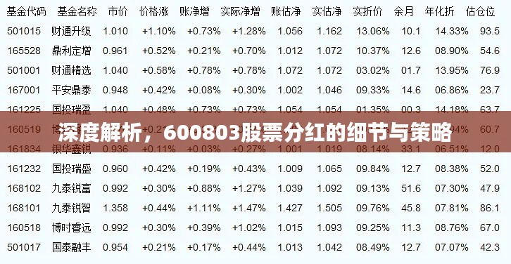 深度解析，600803股票分紅的細節(jié)與策略