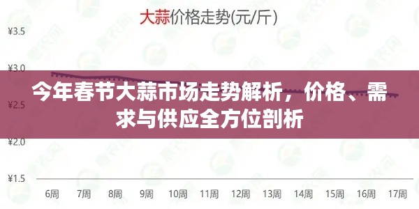 今年春節(jié)大蒜市場走勢解析，價格、需求與供應(yīng)全方位剖析