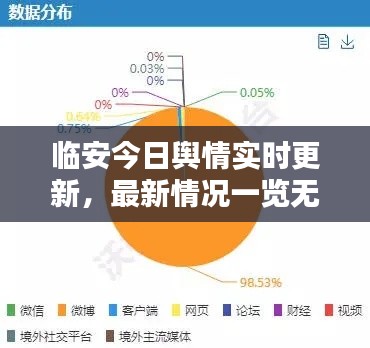 臨安今日輿情實時更新，最新情況一覽無余