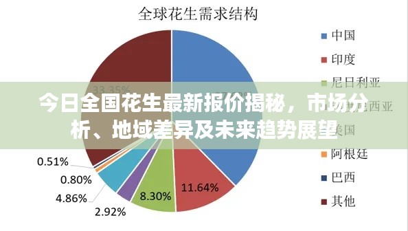 今日全國(guó)花生最新報(bào)價(jià)揭秘，市場(chǎng)分析、地域差異及未來(lái)趨勢(shì)展望