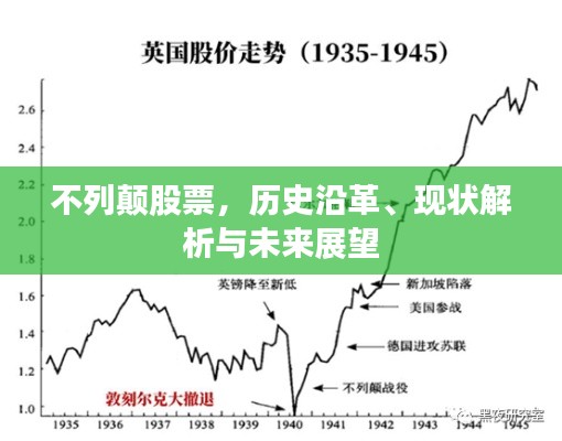 不列顛股票，歷史沿革、現(xiàn)狀解析與未來展望